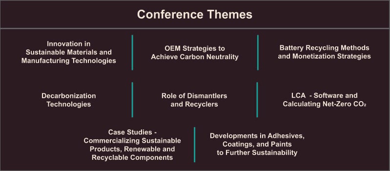 Critical Technologies For Sustainable Vehicle Production 2024 ITB Group   Conference Themes For Svp 2024 Outlines 